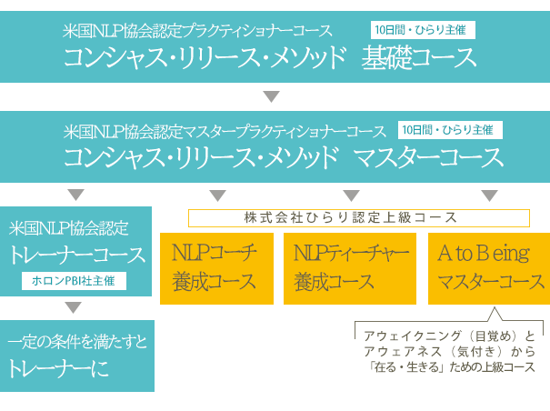 認定トレーナーを目指す方へ
