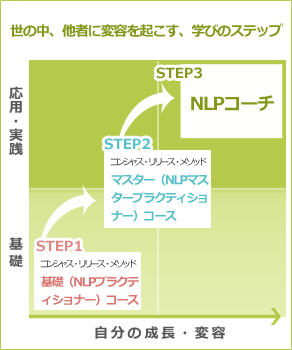 学びのステップ図