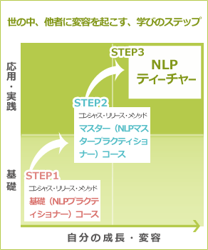 学びのステップ図